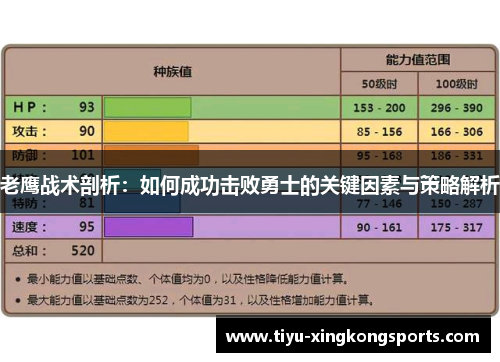 老鹰战术剖析：如何成功击败勇士的关键因素与策略解析