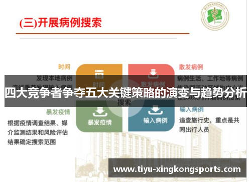 四大竞争者争夺五大关键策略的演变与趋势分析