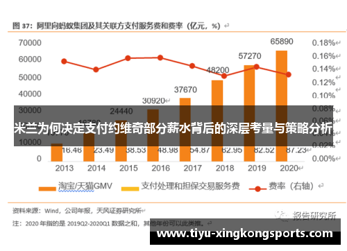 米兰为何决定支付约维奇部分薪水背后的深层考量与策略分析