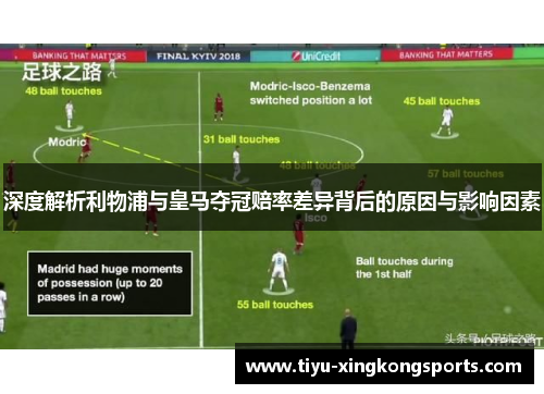 深度解析利物浦与皇马夺冠赔率差异背后的原因与影响因素