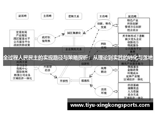 全过程人民民主的实现路径与策略探析：从理论到实践的转化与落地