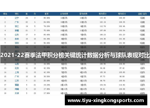 2021-22赛季法甲积分榜关键统计数据分析与球队表现对比