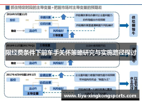 限经费条件下前车手关怀策略研究与实施路径探讨