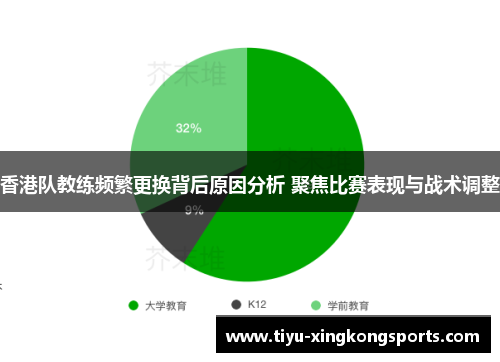 香港队教练频繁更换背后原因分析 聚焦比赛表现与战术调整
