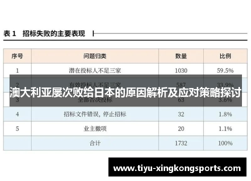 澳大利亚屡次败给日本的原因解析及应对策略探讨