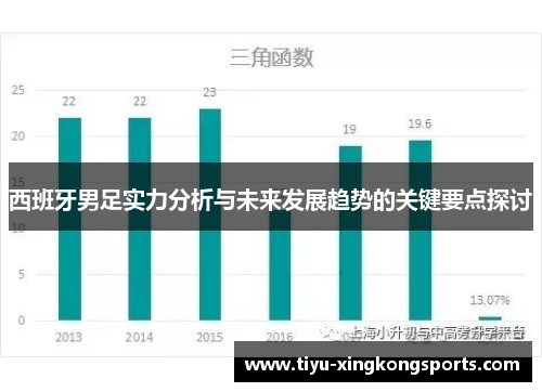 西班牙男足实力分析与未来发展趋势的关键要点探讨
